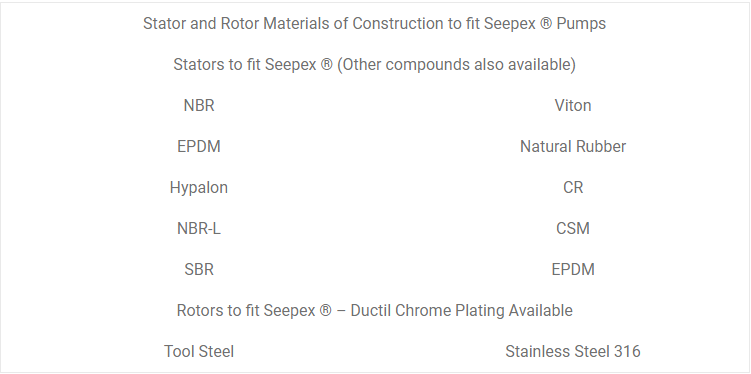 Stator and Rotor Materials of Construction to fit Seepex ® Pumps