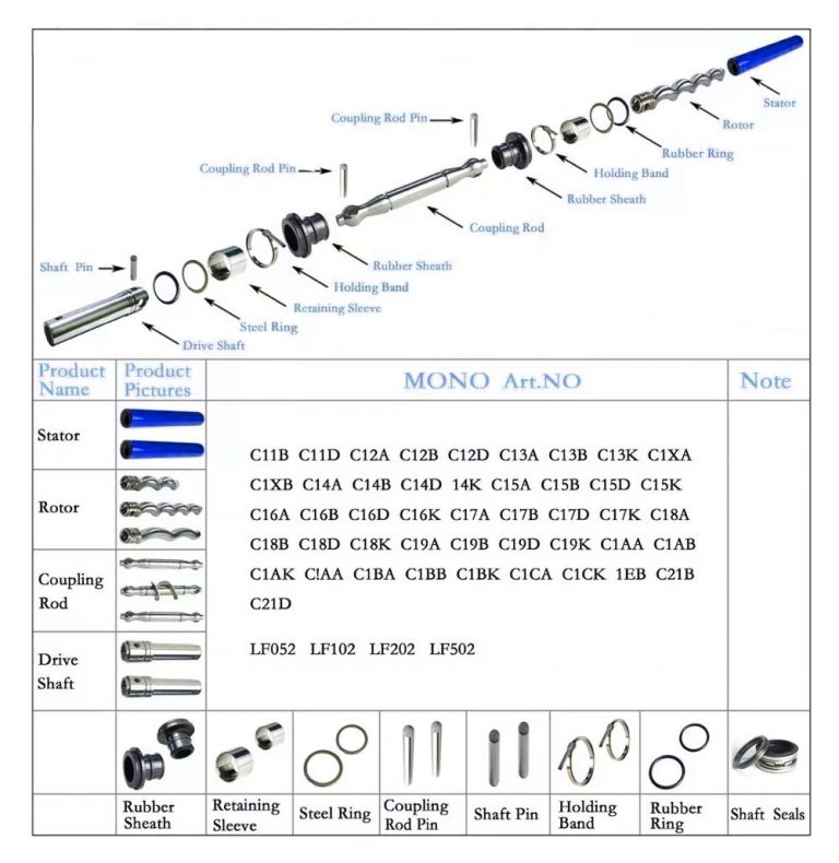 Mono screw pump stator Screw pumpHongwen pump expert