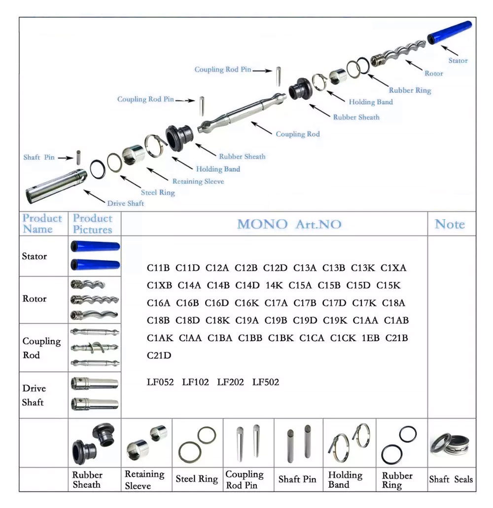 Mono screw pump stator structure diagram