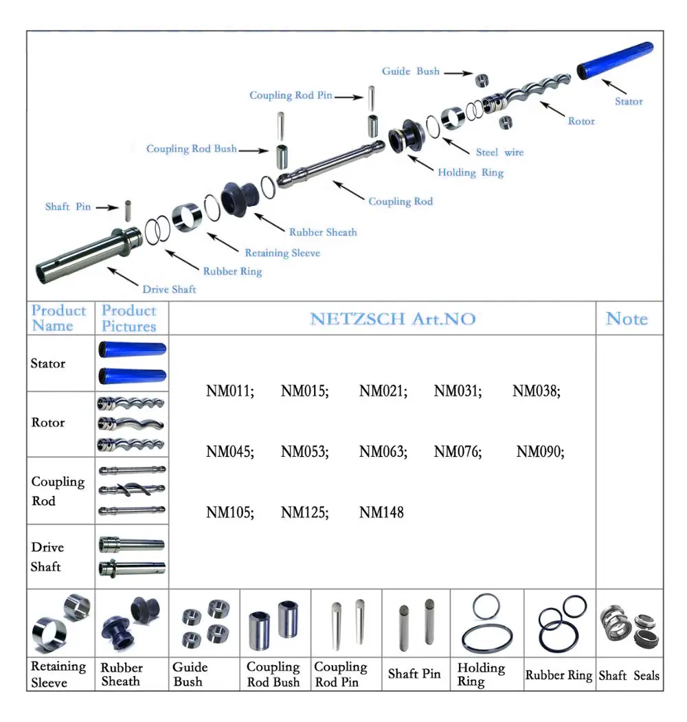 The stator of a Progressive Cavity Pump