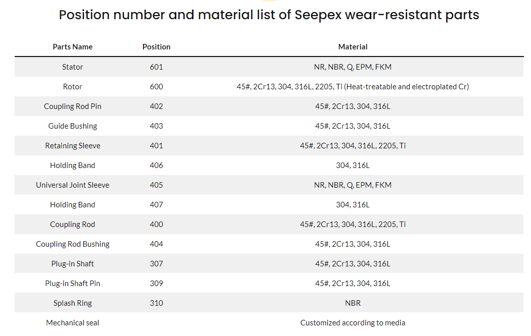 SEEPEX pump accessories selection